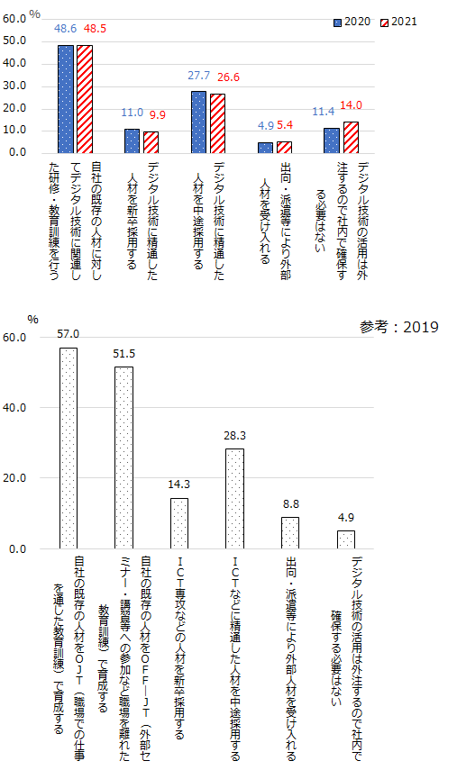 画像：図表15