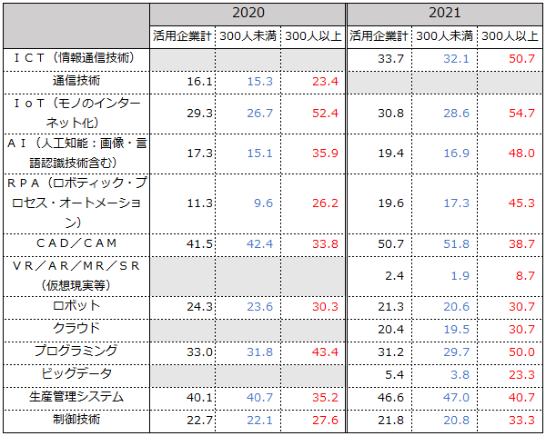 画像：図表17