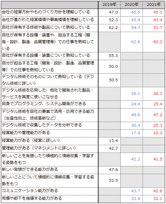 画像：図表19