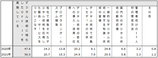 画像：図表20