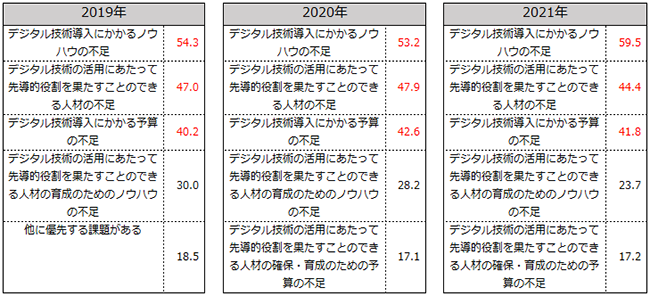 画像：図表21