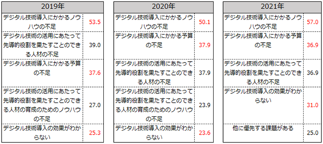 画像：図表22