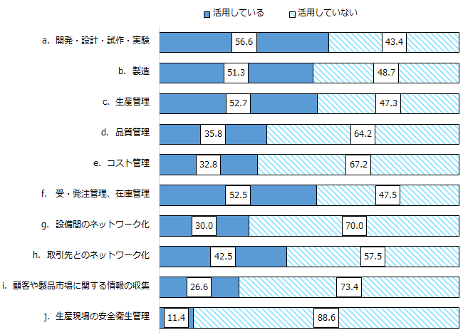 画像：図表1