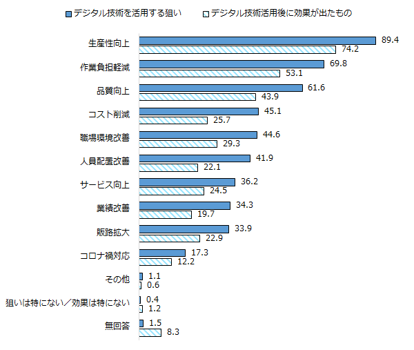 画像：図表4