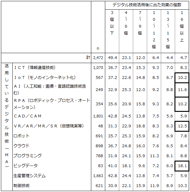 画像：図表8