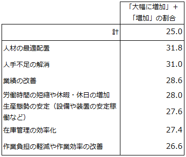 画像：図表9