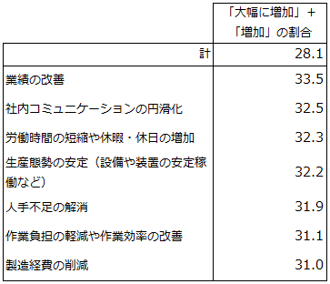 画像：図表10