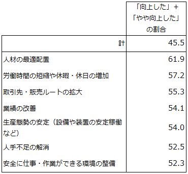 画像：図表11