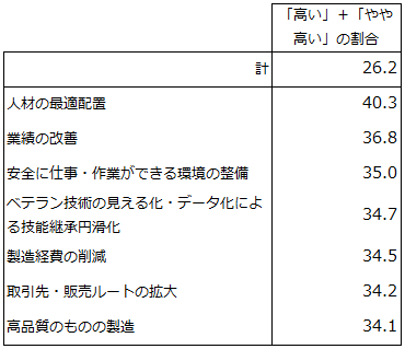 画像：図表12