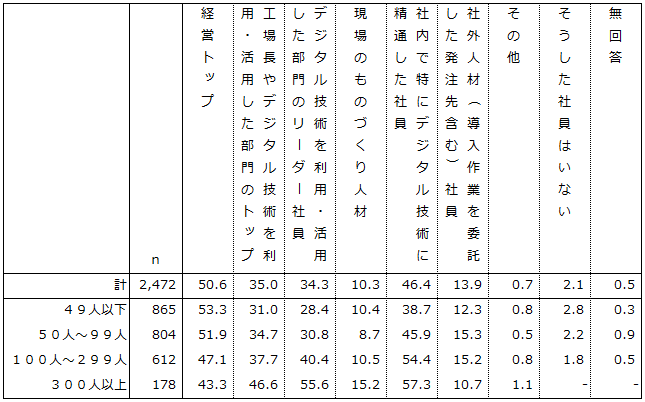 画像：図表14