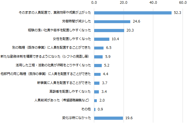 画像：図表15