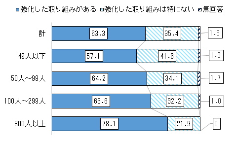 画像：図表16