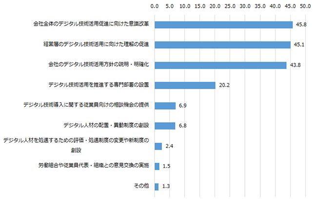 画像：図表17