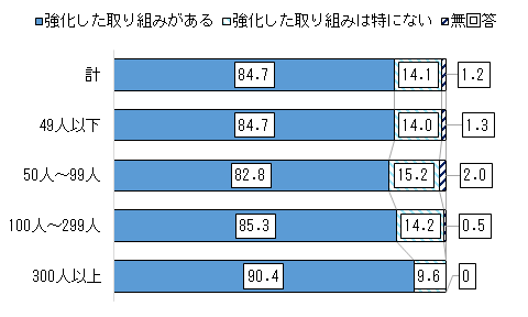 画像：図表18