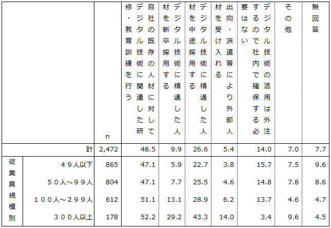 画像：図表22