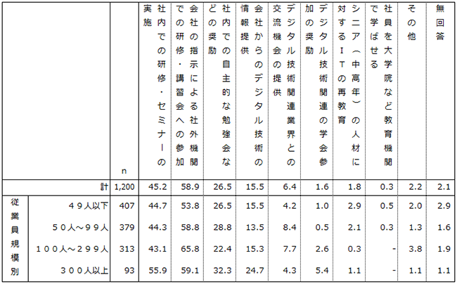 画像：図表27