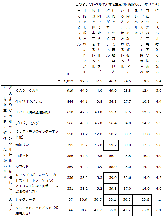 画像：図表25