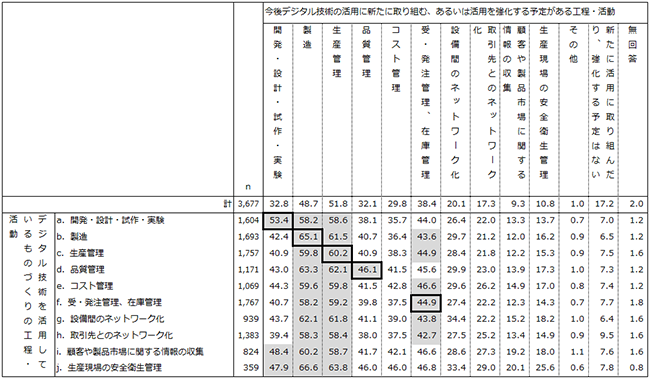 画像：図表28