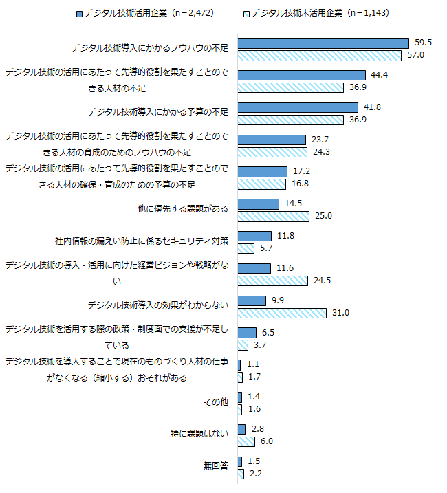 画像：図表29