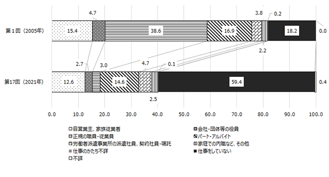 画像：図表