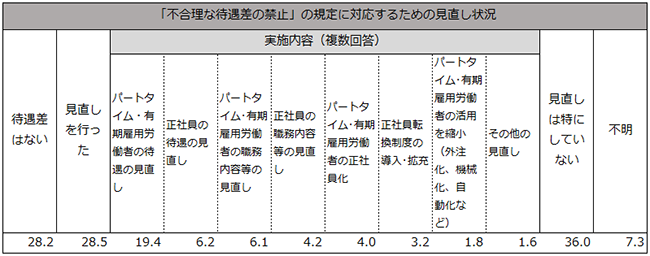 画像：図表