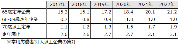 画像：図表1