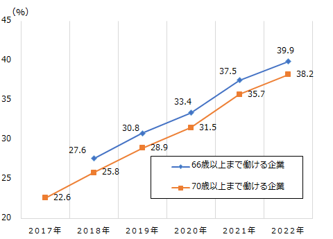 画像：図表2