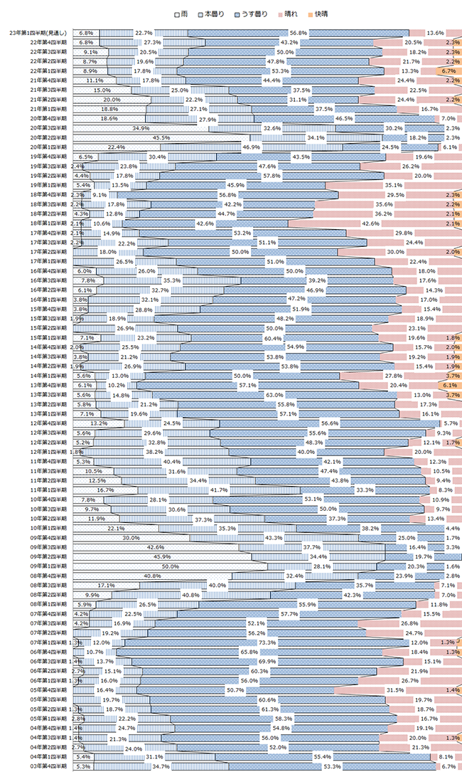 画像：図