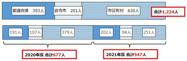 画像：図表1