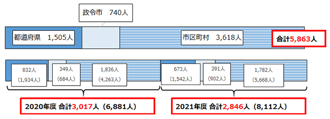 画像：図表2