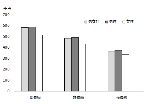 画像：図1