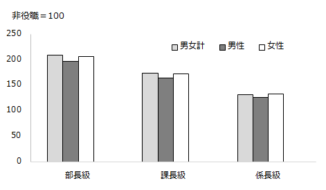 画像：図2