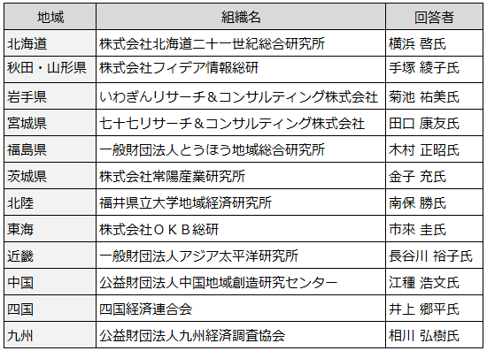 画像：表1