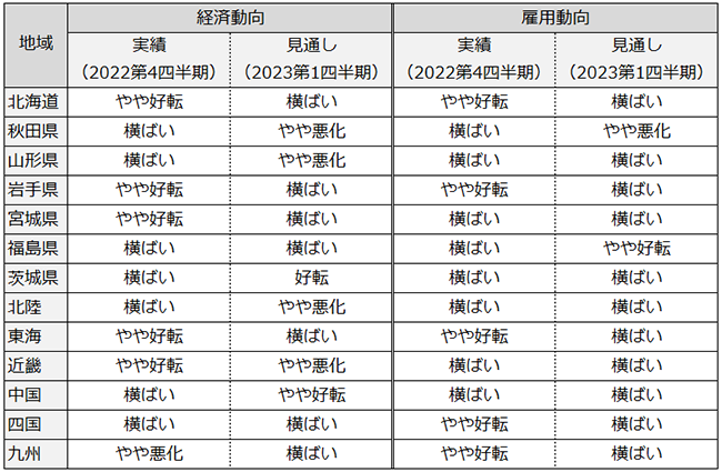 画像：表2