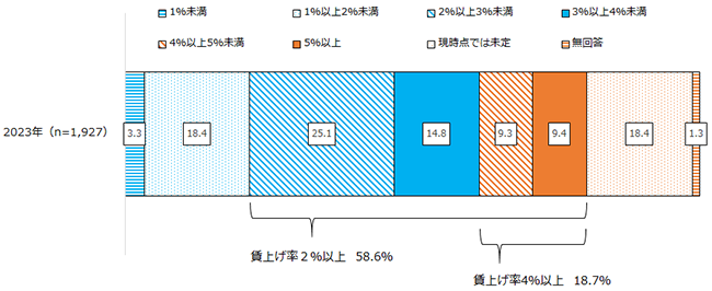 画像：図表1