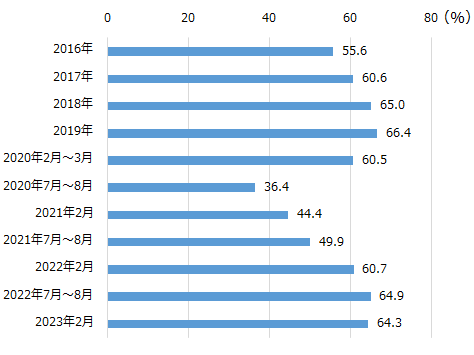 画像：図表2