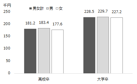 画像：図1