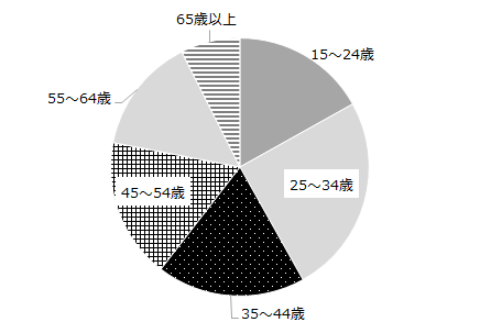 画像：図1