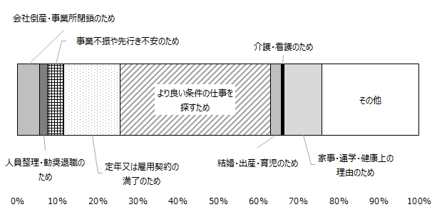 画像：図2