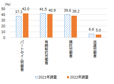 画像：図2(1)