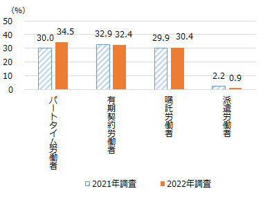 画像：図2(2)