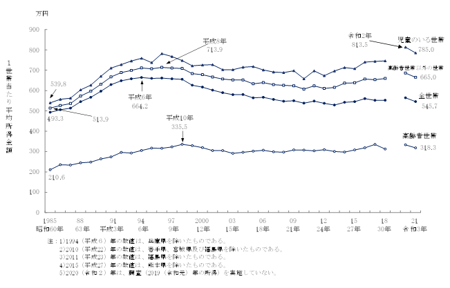 画像：図1