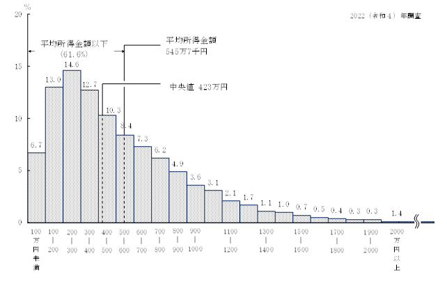 画像：図2