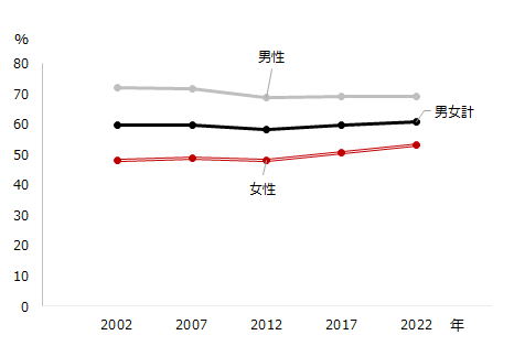 画像：図1