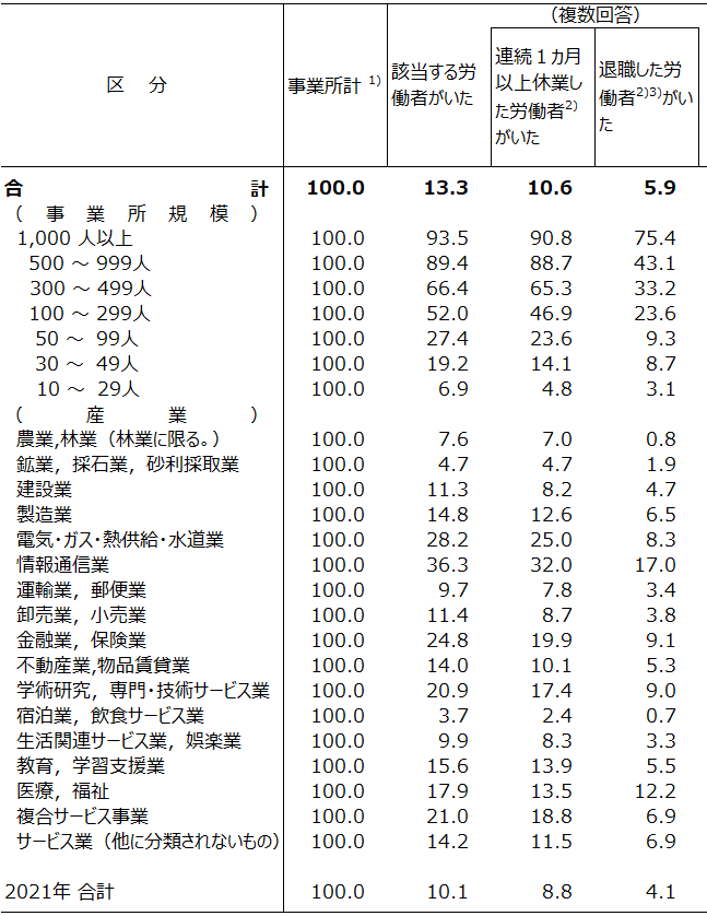 画像：表