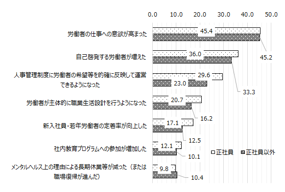 画像：図表1