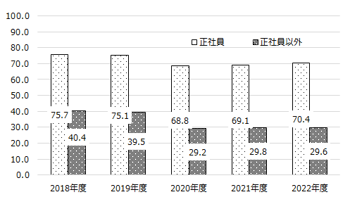 画像：図表2