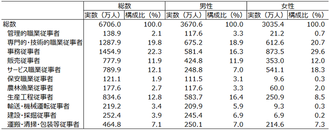 画像：図表1