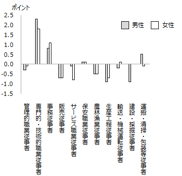 画像：図表2