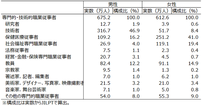 画像：図表3